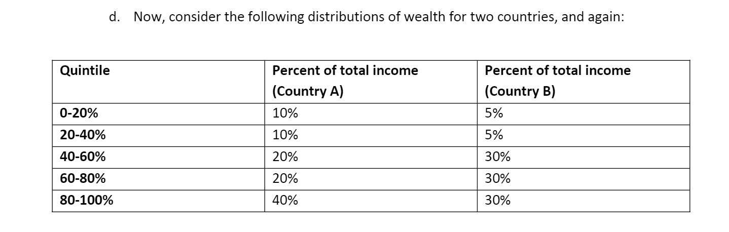 d. Now, consider the following distributions of