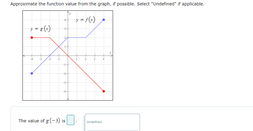 Approximate the function value from the graph, if