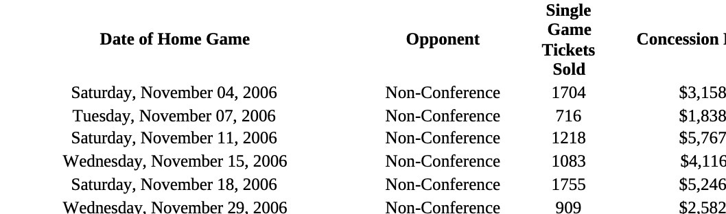 Single Date of Home Game Game Opponent Concession