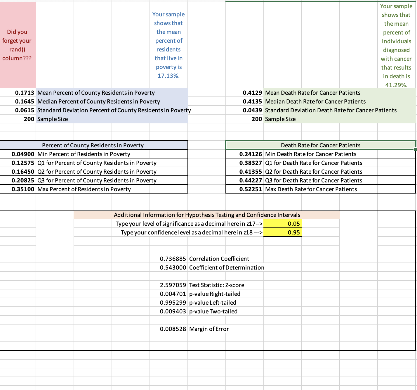 37.Create a 95% confidence interval for the mean
