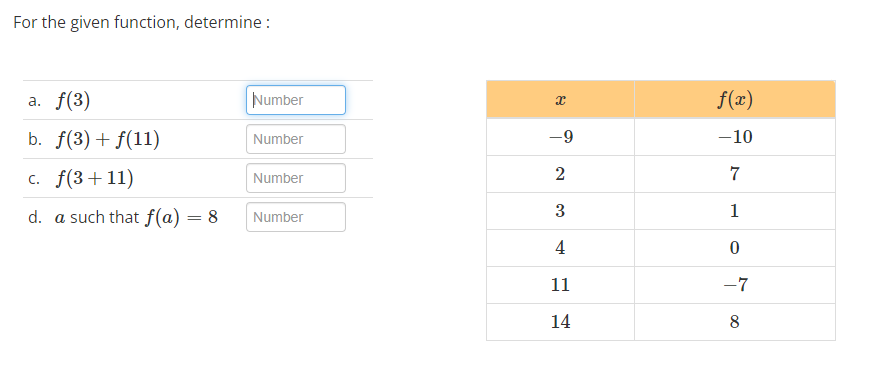 For the given function, determine : a. f(3) umber