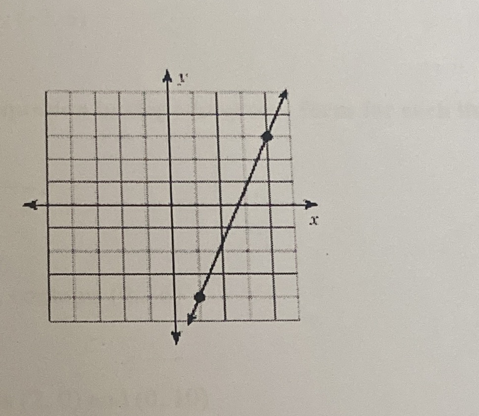 Find the slope between the points then find the
