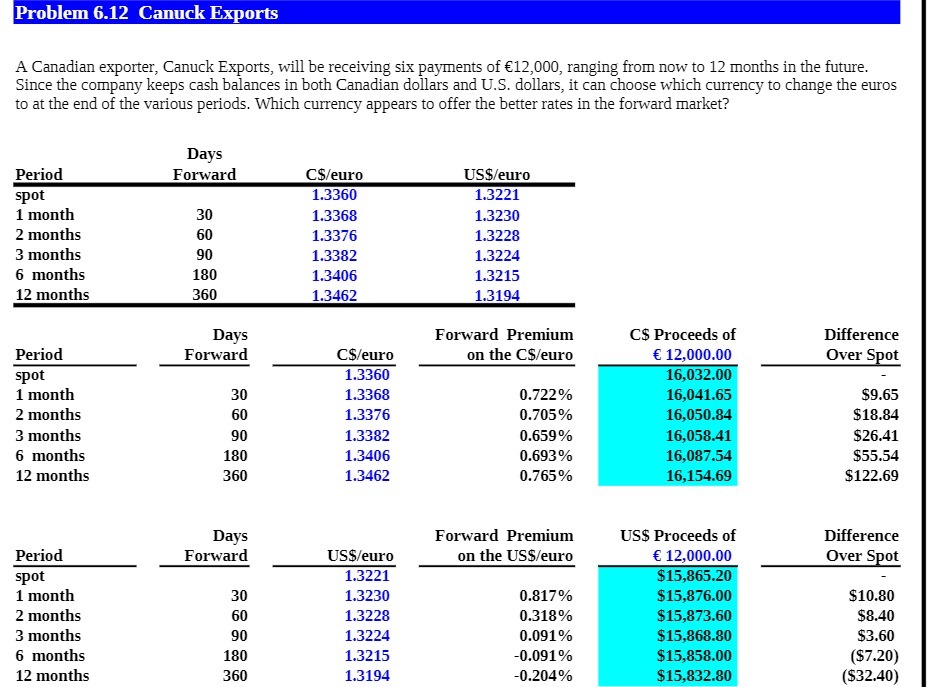 Problem 6.12 Canuck Exports A Canadian exporter,