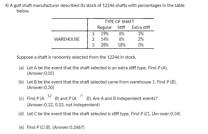 4) A golf shaft manufacturer described its stock