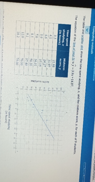 need help PLHOMOOd... Computing residuals  style=