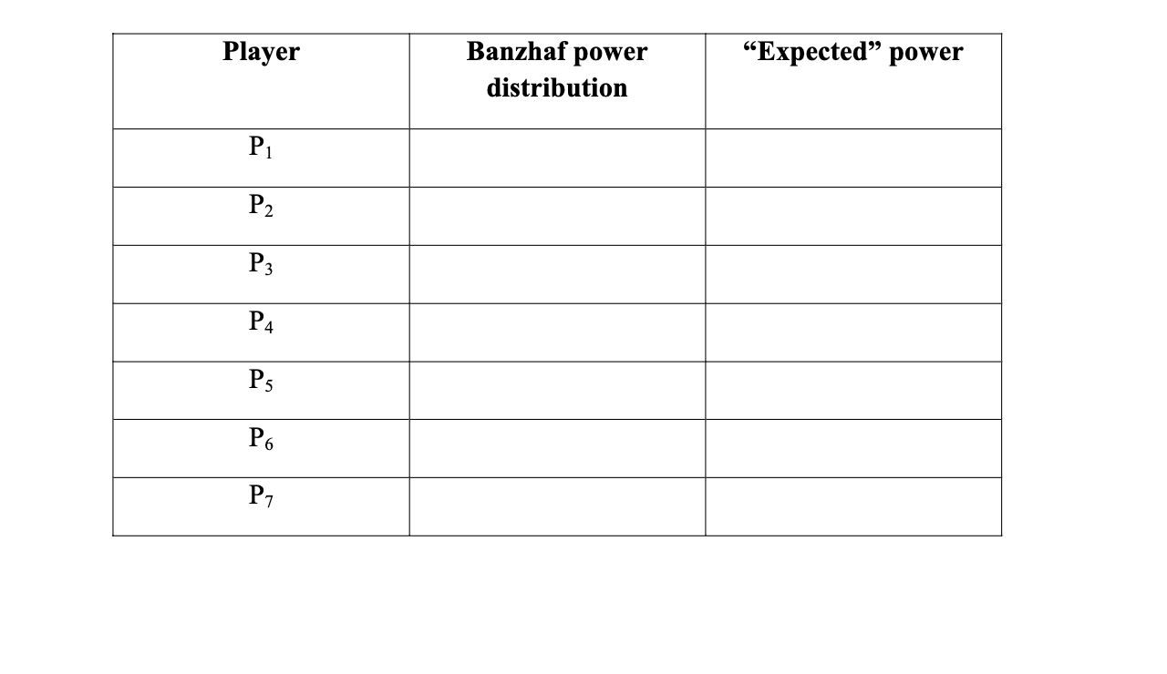 13, 5, 2, 1] d. [25: 12. 8. 4. 21 HWI. Consider