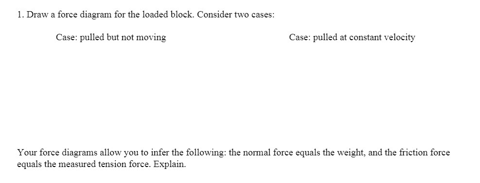 1. Draw a force diagram for the loaded block.