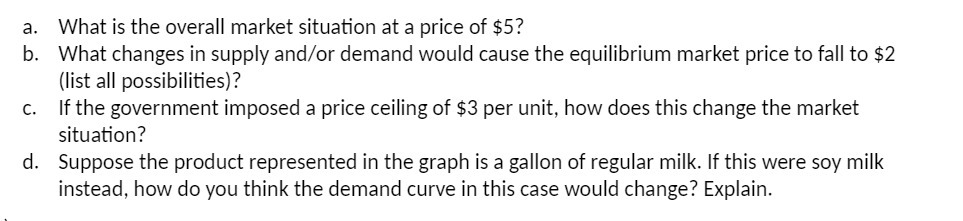 a. What is the overall market situation at a