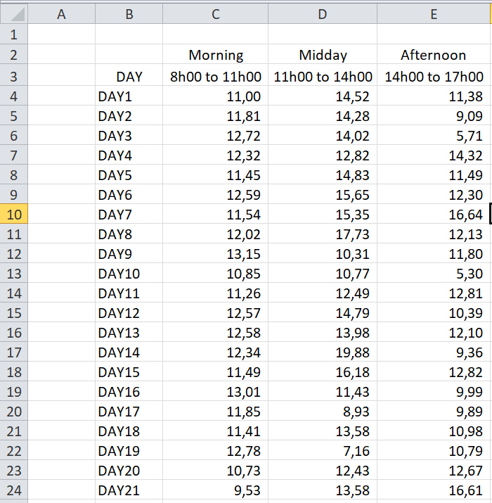 Registration times #1 Data Assignment 3: