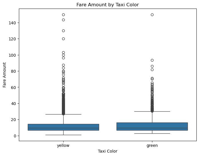 Are there differences in fare amount based on