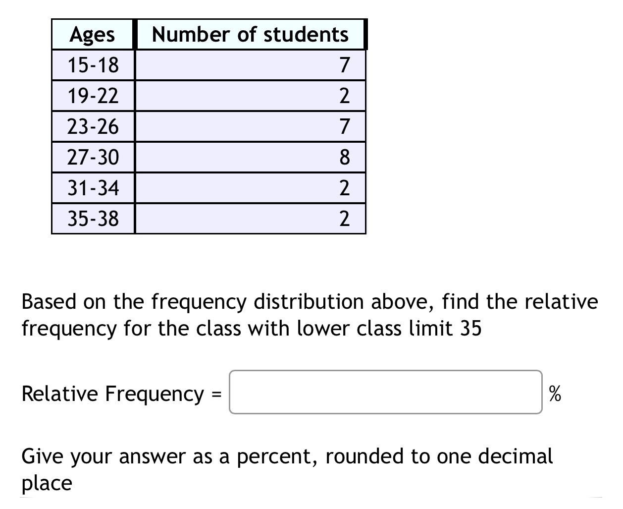 Number of students Based on the frequency