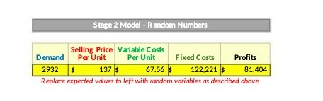 Stage 2 Model - Random Numbers Selling Price