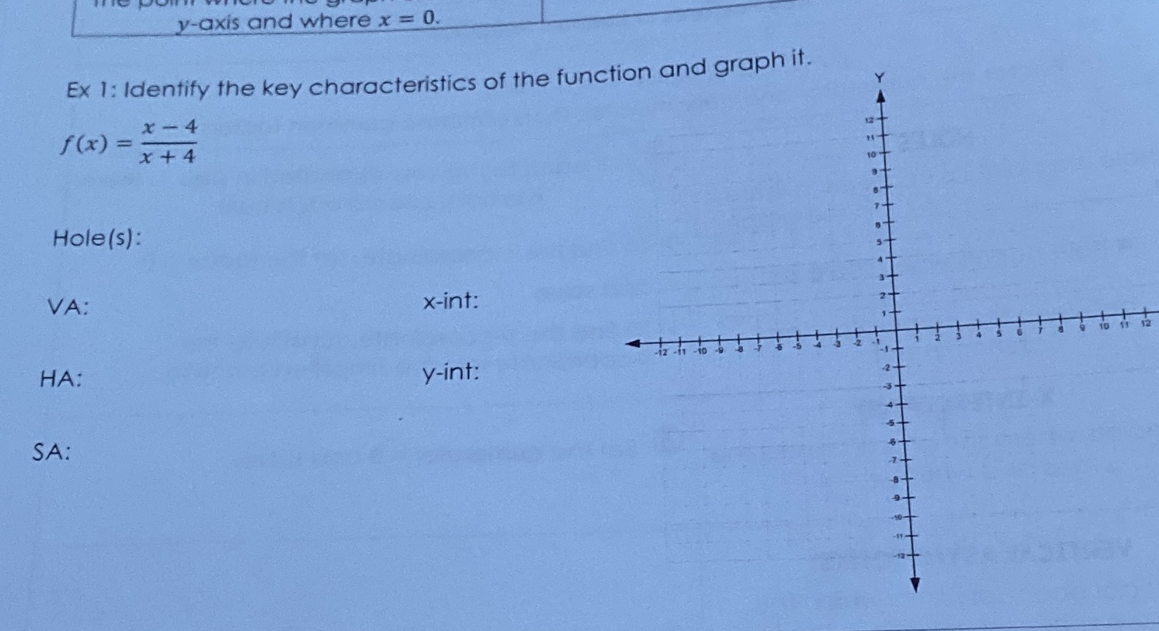 Graphing rational functions y-axis and where x =