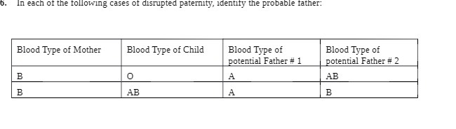 In each of the following cases of disrupted
