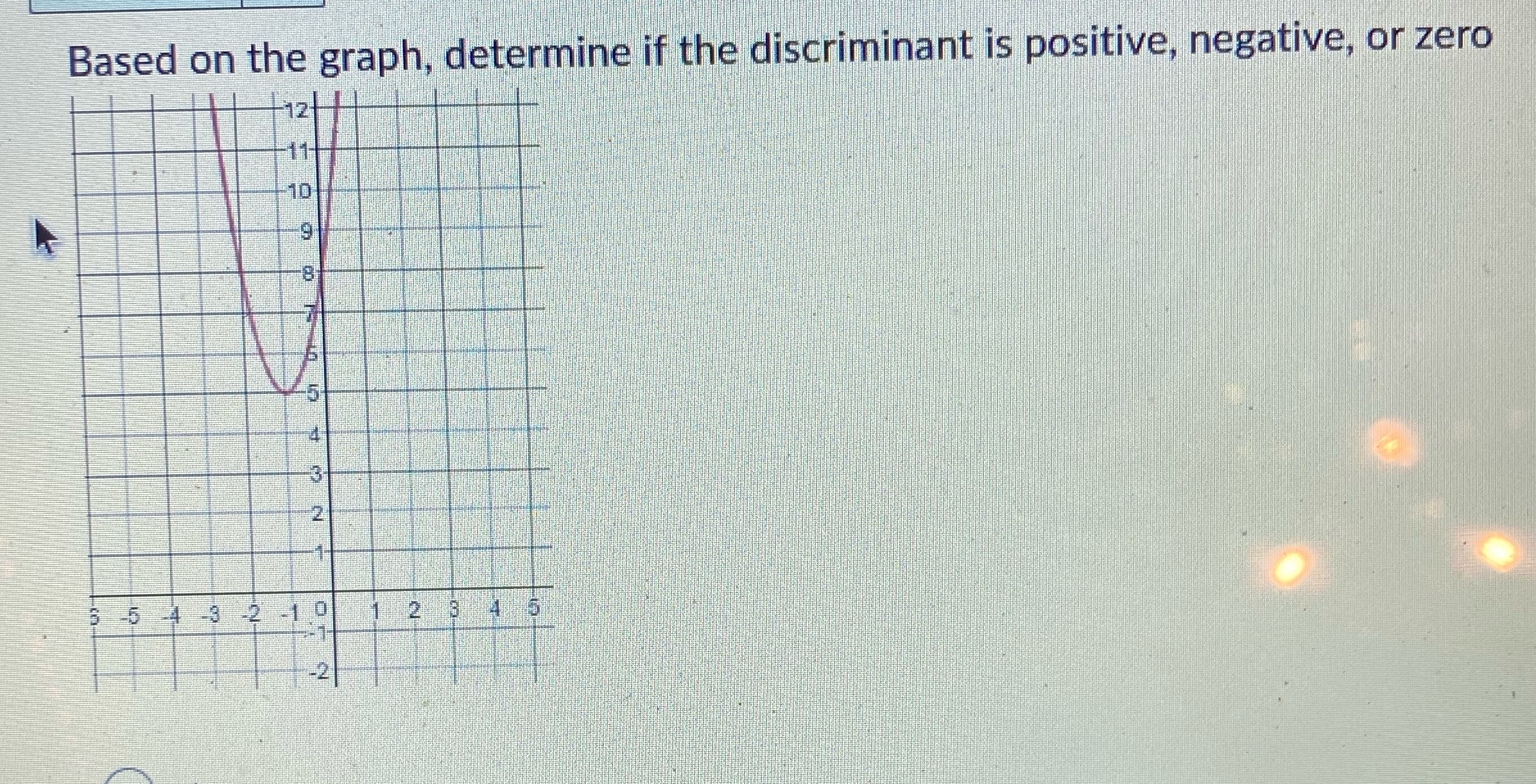 Based on the graph, determine if the discriminant