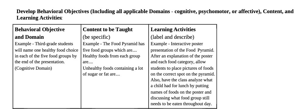 Develop Behavioral Objectives (Including all