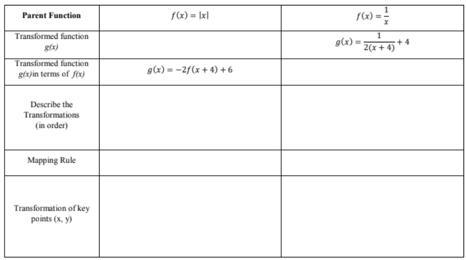 Graphing Transformations - please Complete the
