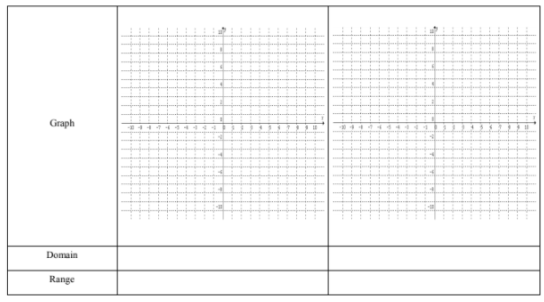 Graphing Transformations - please Complete the