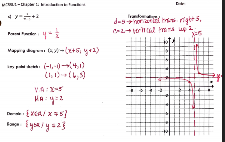 Graphing Transformations - please Complete the