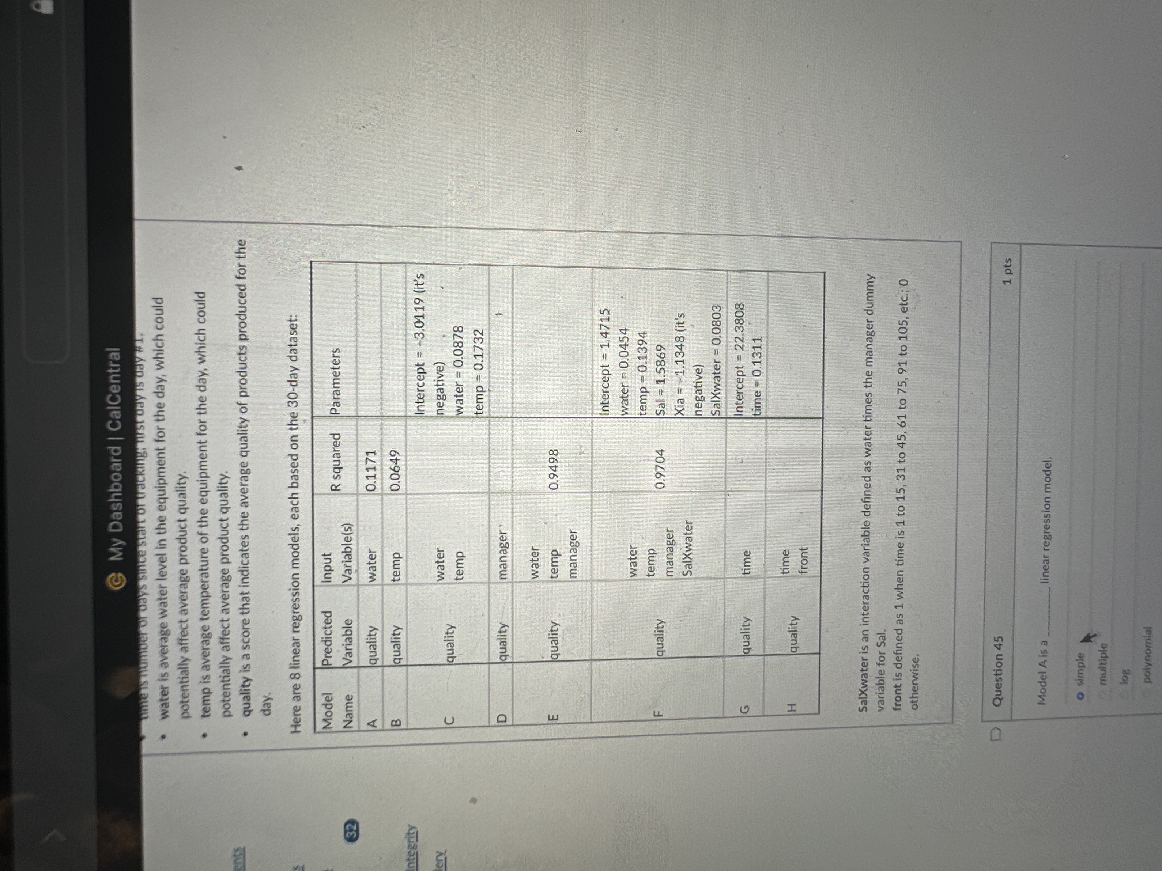 This is the data My Dashboard | CalCentral time