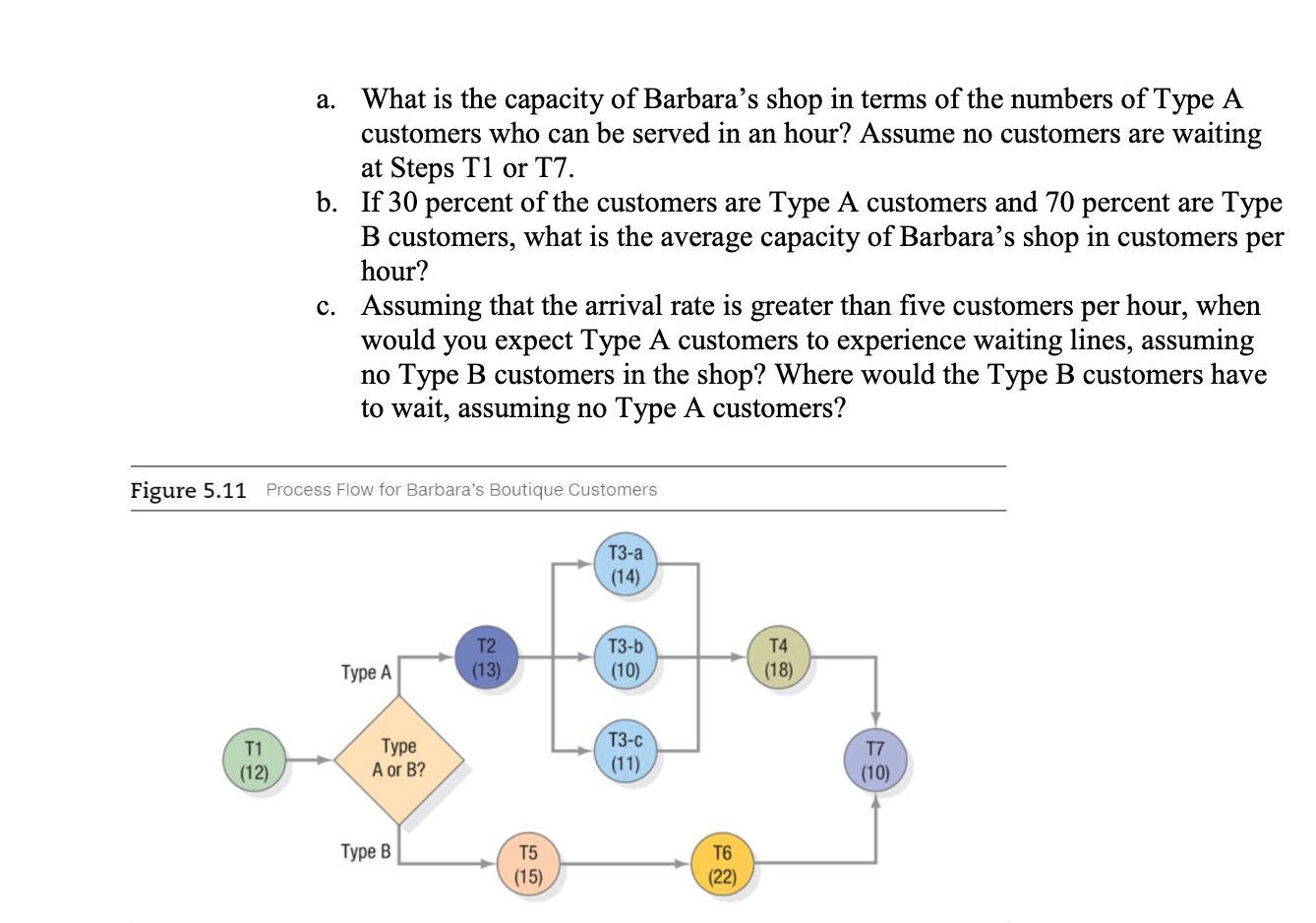 a. What is the capacity of Barbara's shop in