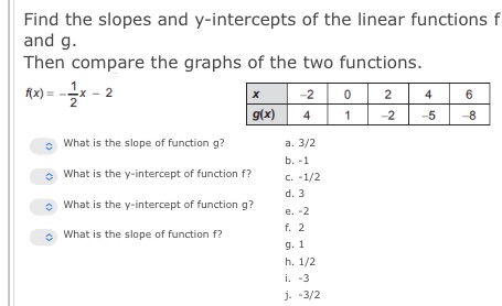 Find the slopes and y-intercepts of the linear