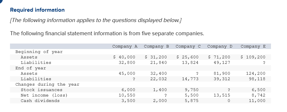 How do I figure the net income for this question?
