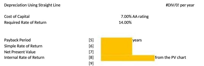 Depreciation Using Straight Line Cost of Capital