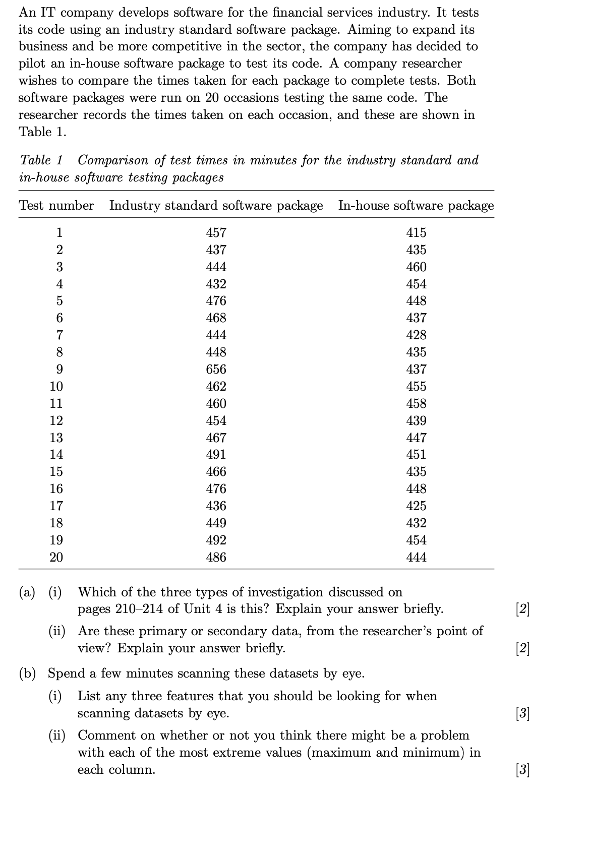 Hello, I have a Maths Question I have tried and
