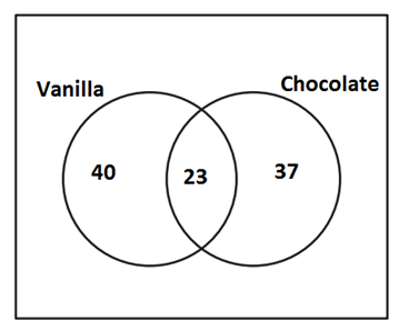 Use the following diagram to answer the question