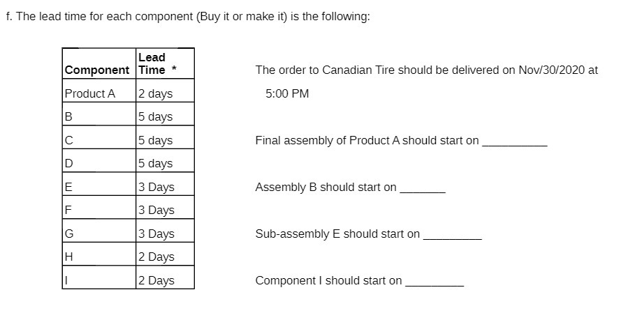 f. The lead time for each component (Buy it or