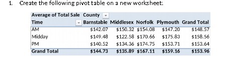 1. Create the following pivot table on a new