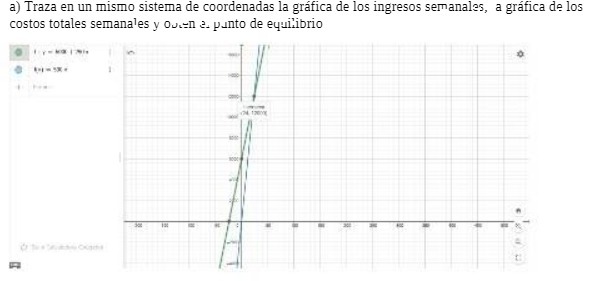 a) Traza en un mismo sistema de coordenadas la