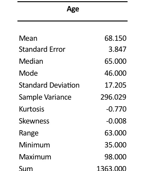 Detailed Histogram Exercise Directions 1. Open