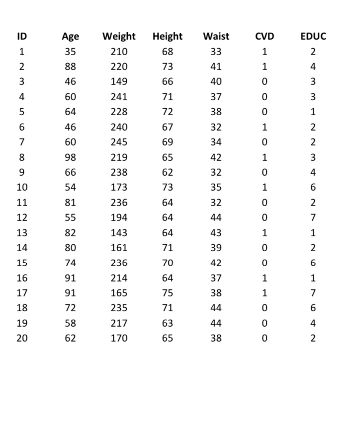 Detailed Histogram Exercise Directions 1. Open
