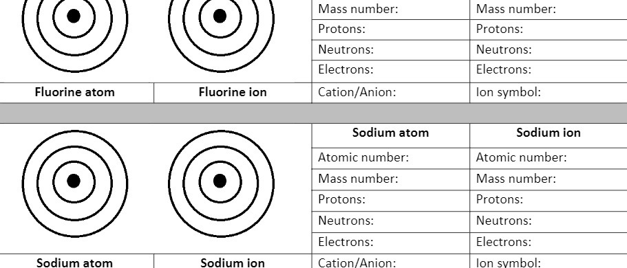 Mass number: Mass number: O O Protons: Protons: