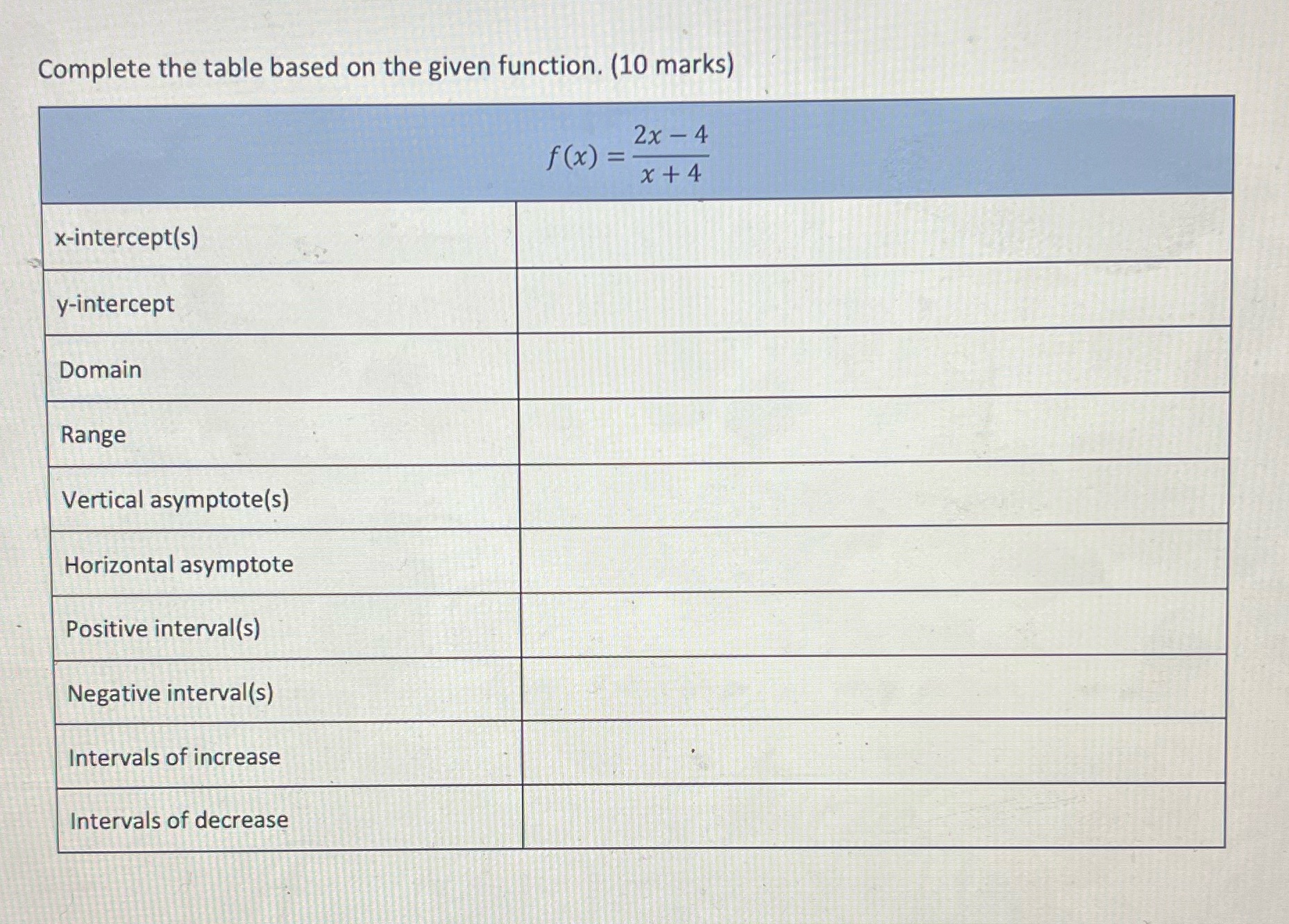 Complete the table based on the given function.