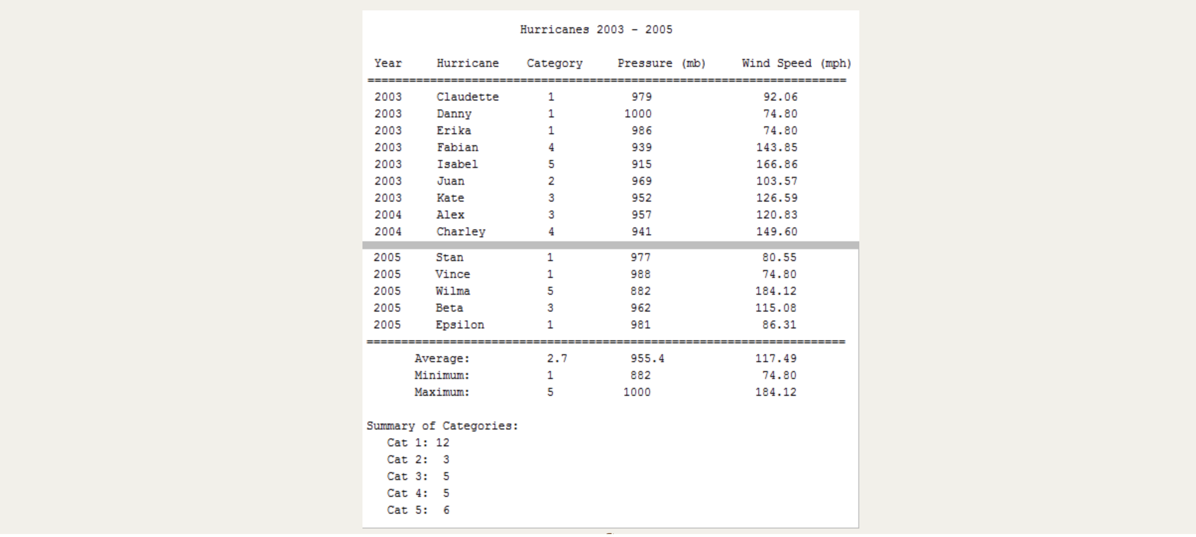 Instructions: Write an OOP program to calculate