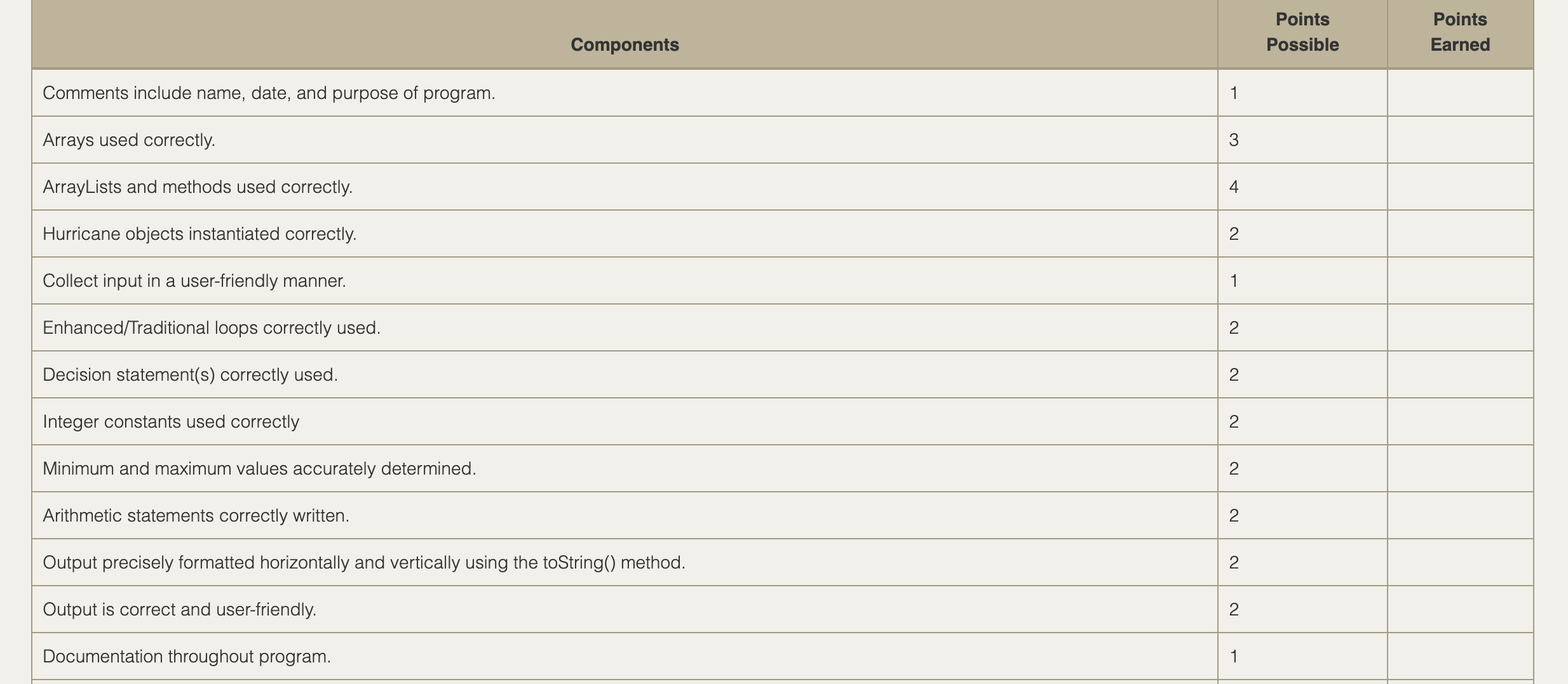 Instructions: Write an OOP program to calculate