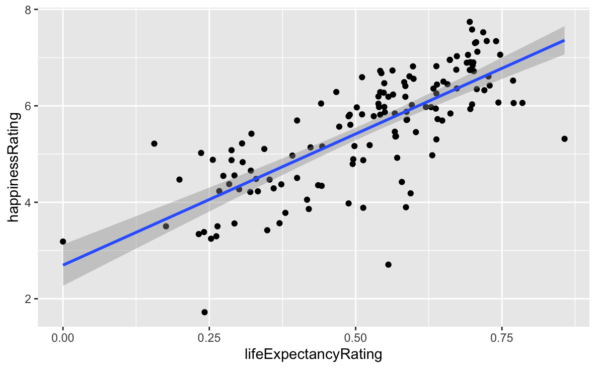 Regarding this graph, We want to know what the