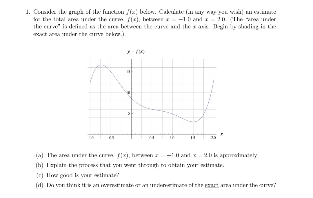 1. Consider the graph of the function f(x) below.