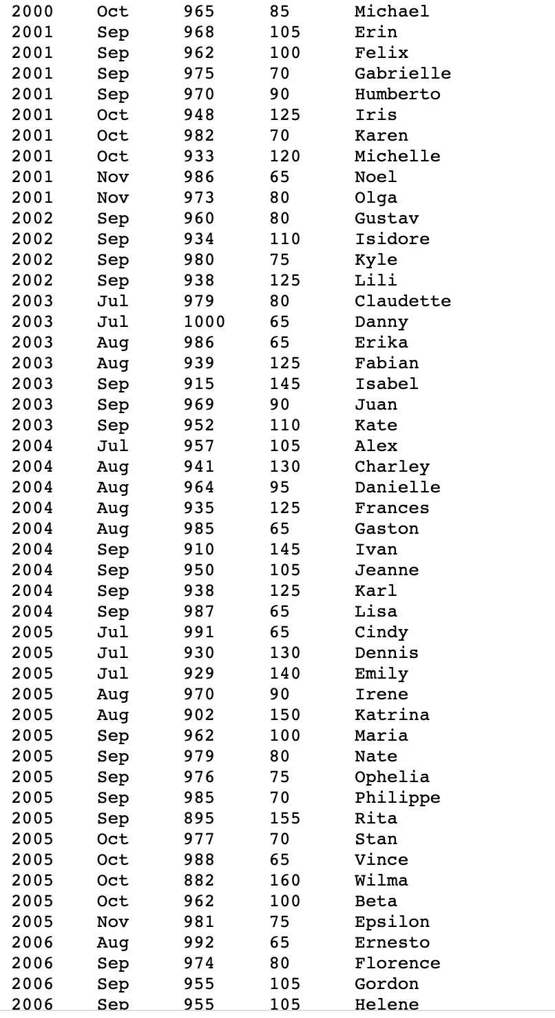 Instructions: Write an OOP program to calculate