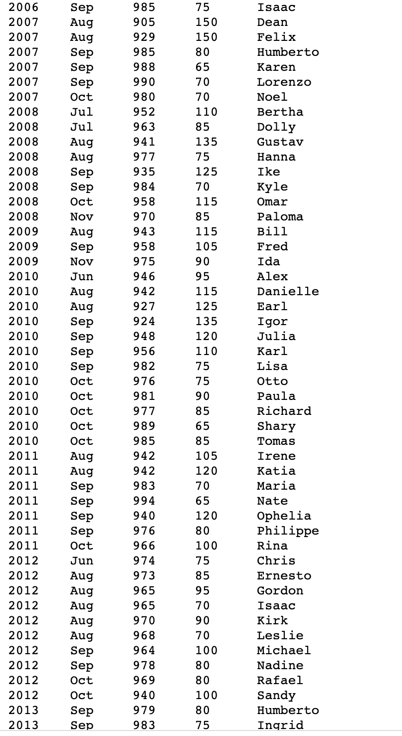 Instructions: Write an OOP program to calculate