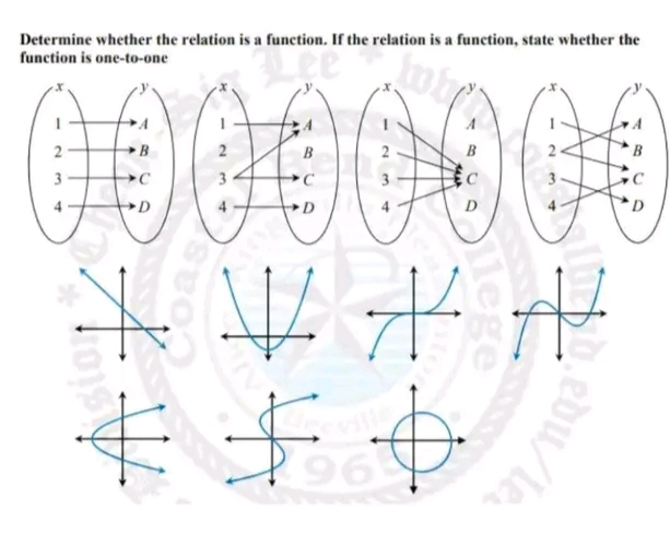 Determine whether the relation is a function. If