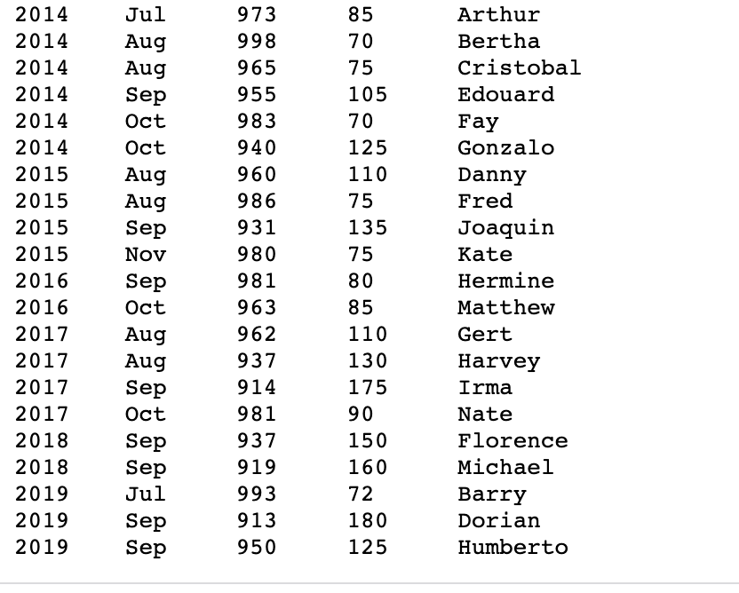 Instructions: Write an OOP program to calculate