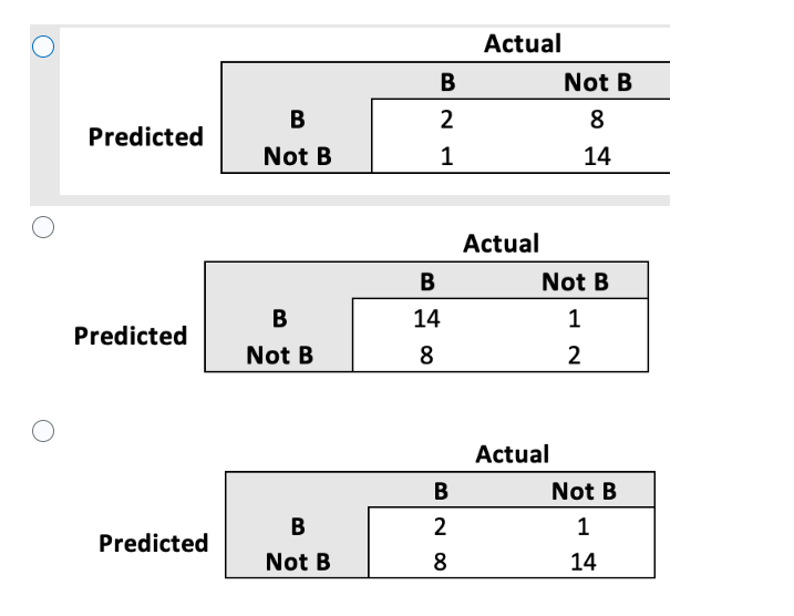 Pleas help me with the quesiton below. Please