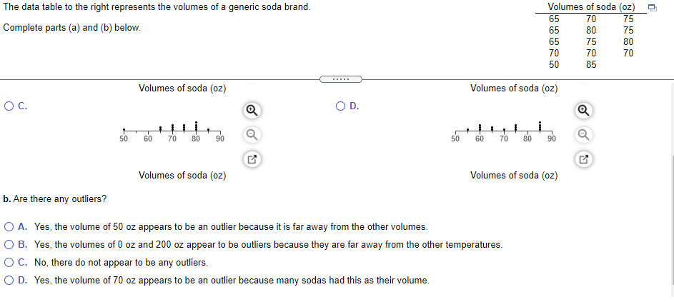 The data table to the right represents the