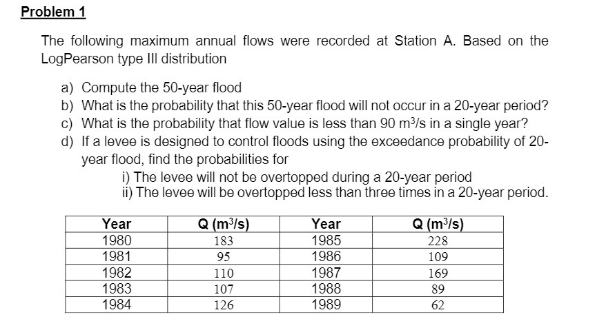 Problem 1 The following maximum annual flows were
