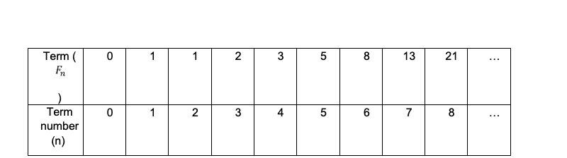 VII. ASSIGNMENT ASSSIGNMENT 1A: Observational