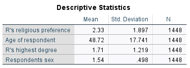 Come up with a simple theory. Then state the null